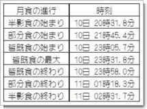 2011.12皆既月食.jpg