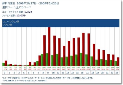 H21.03.27アクセス解析.JPG