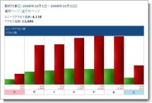 アクセス解析（2008年10月）.JPG