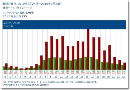 アクセス数（2010.03）.JPG