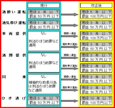 飲酒運転.JPG