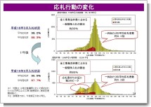 応札の変化.JPG