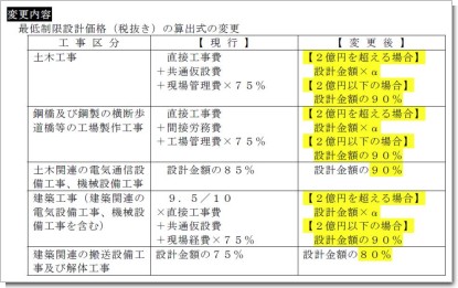 最低制限価格.JPG