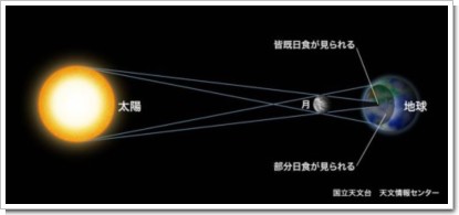 日食のメカニズム.jpg