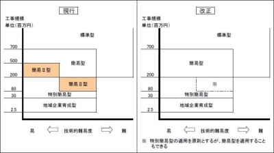 適用範囲の見直し.JPG