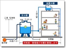 貯水槽.JPG