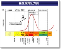 発生段階と方針.JPG