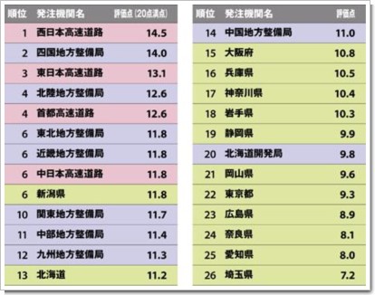 発注者ランキング.JPG